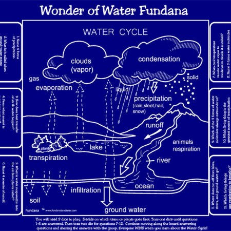 Fundana: Learn the water cycle for Brownies Wonders of Water Journey with Fundana bandana games